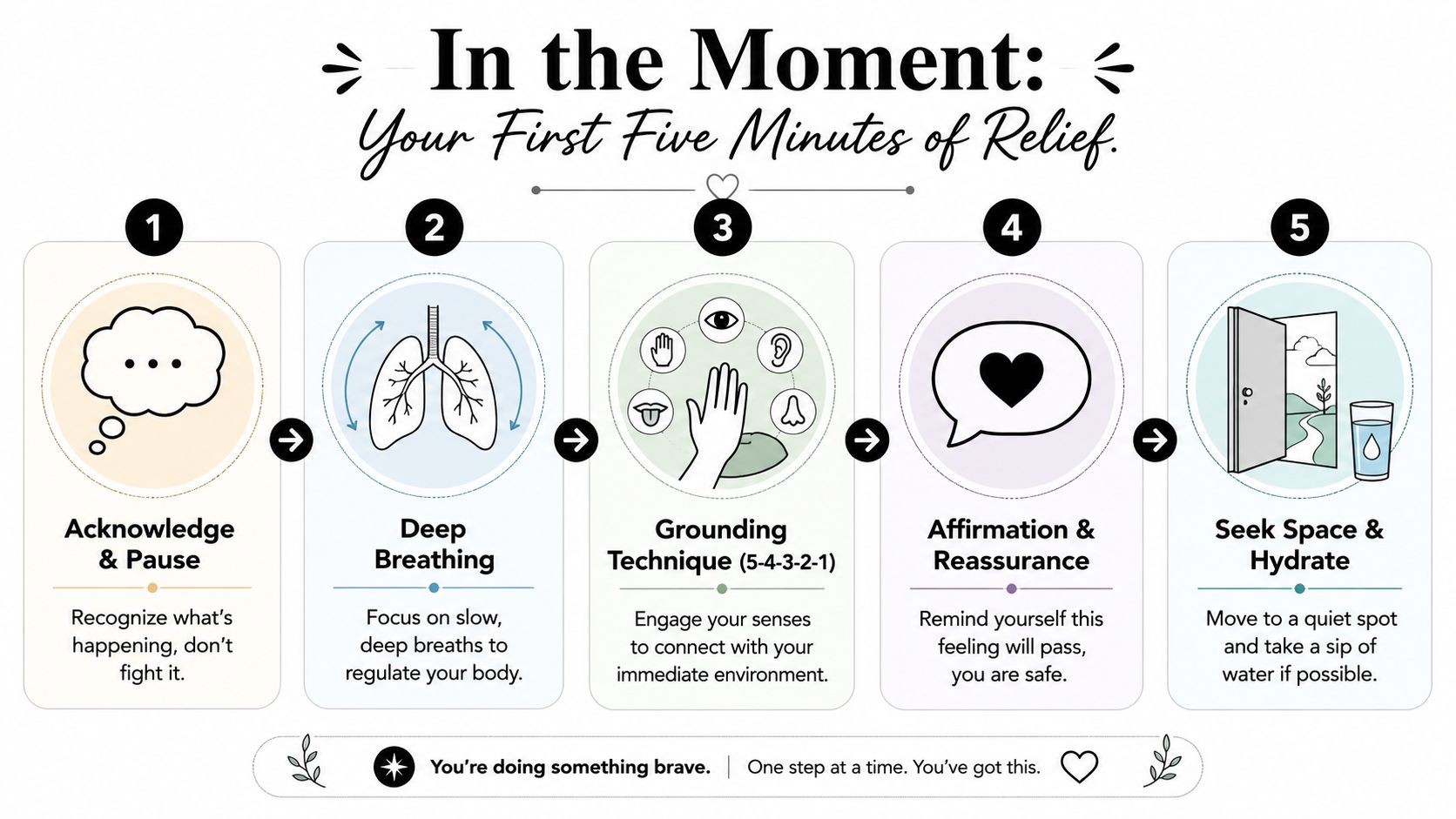 An infographic titled In the Moment: Your First Five Minutes of Relief outlining five steps for anxiety management.