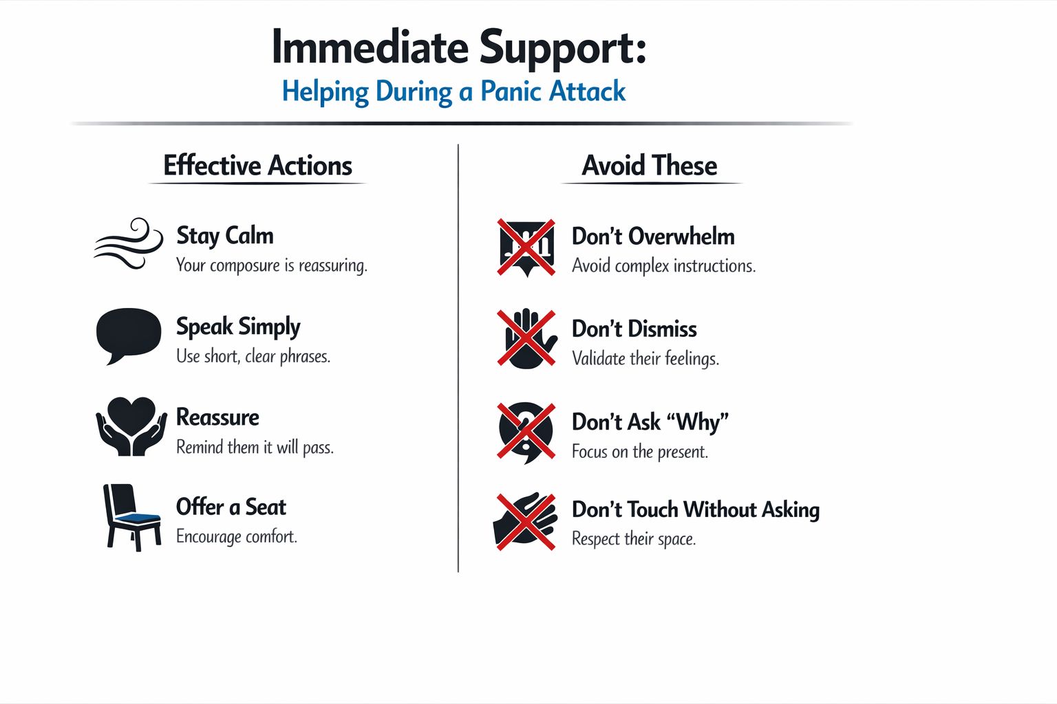 An infographic titled Immediate Support showing effective actions and behaviors to avoid when helping someone having a panic attack.