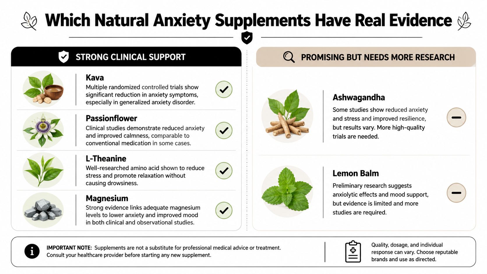 An infographic categorizing natural anxiety supplements based on the strength of available clinical research and evidence.