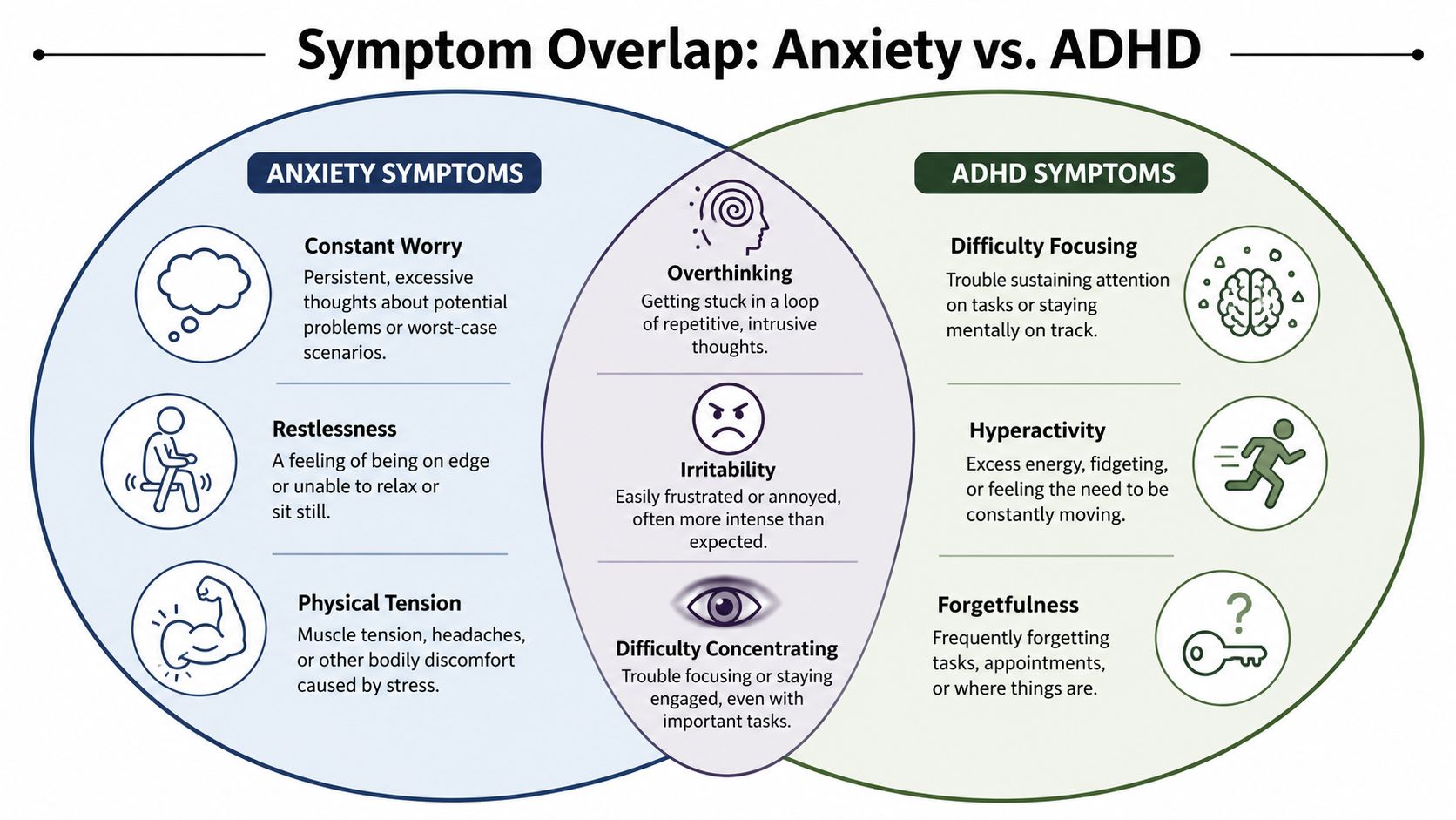 The Confusing Overlap of Anxiety and ADD Symptoms