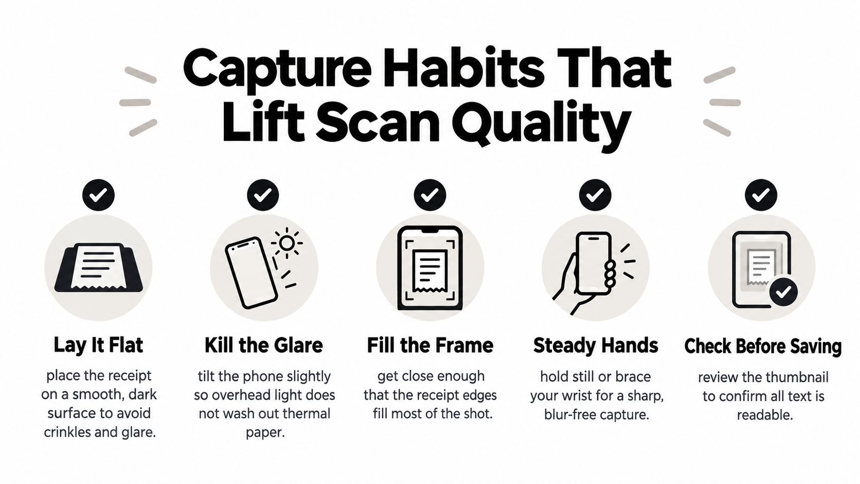 An infographic showing five best practices for taking high-quality photos of receipts with a mobile phone camera.