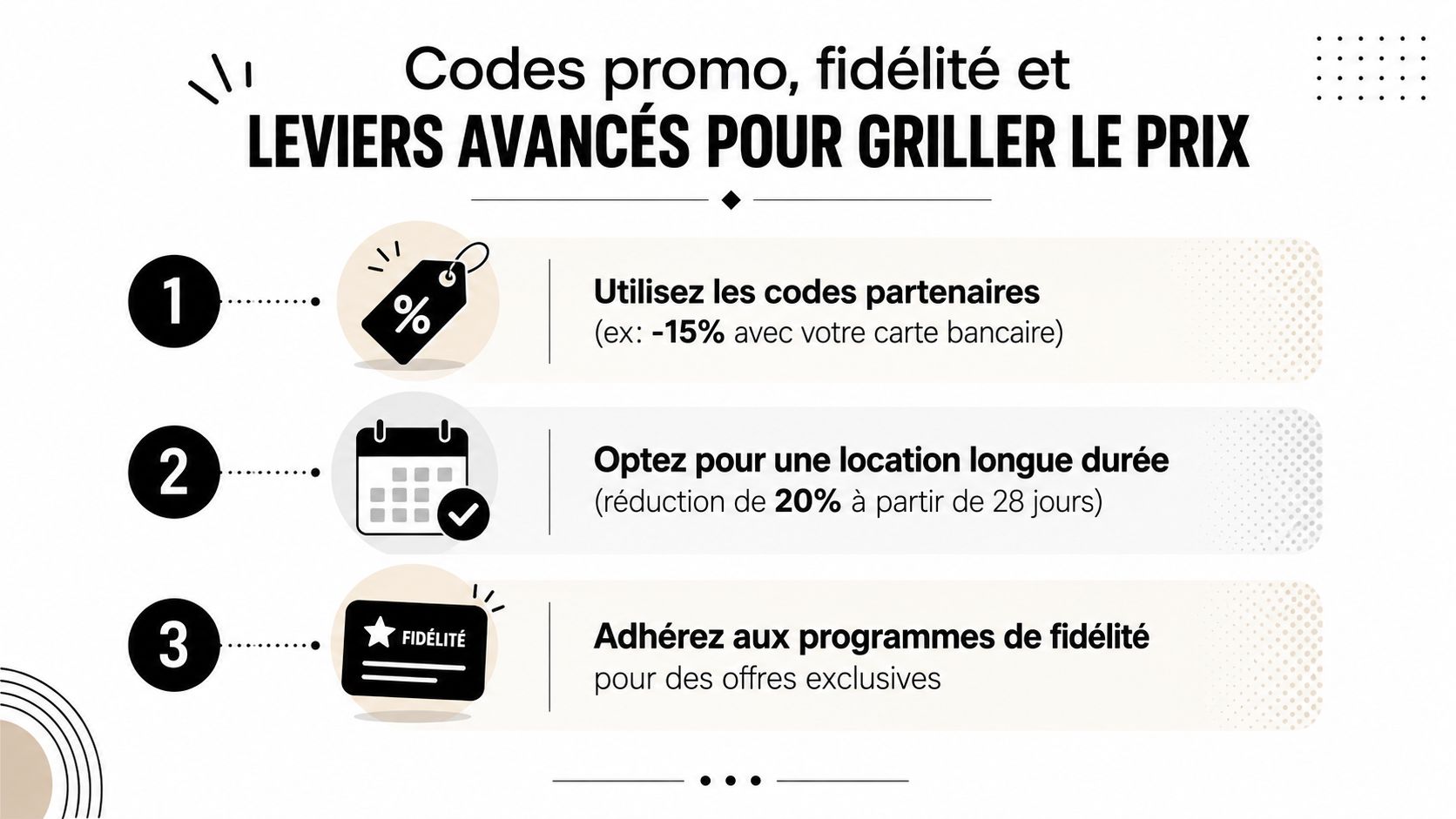 Une infographie présentant trois astuces pour réduire les prix de location de véhicules grâce aux codes promotionnels.