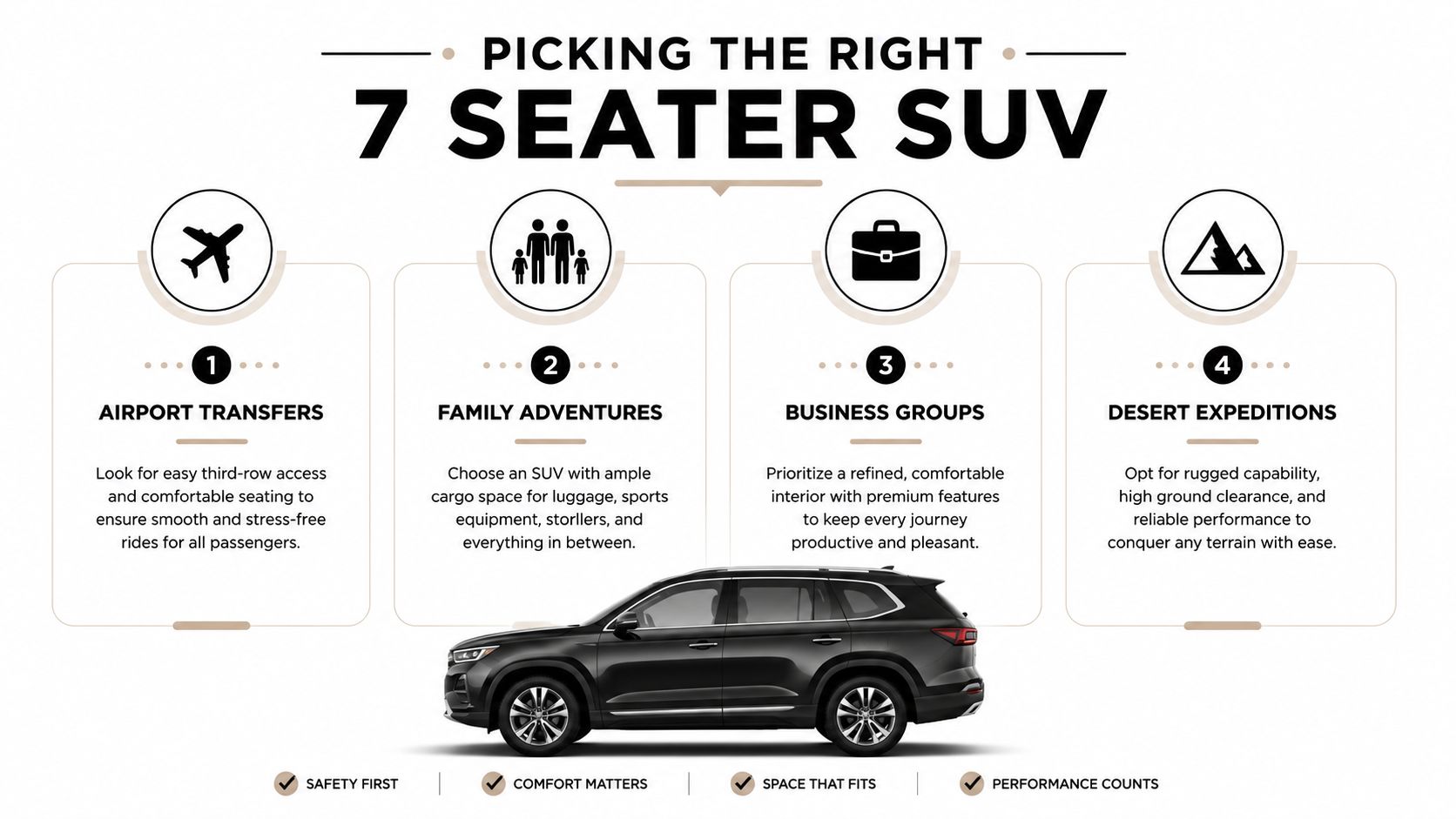 7 Seater SUV in Dubai: What It Is and How to Rent One 4 An infographic titled Picking the Right 7 Seater SUV, displaying four use cases and vehicle features.