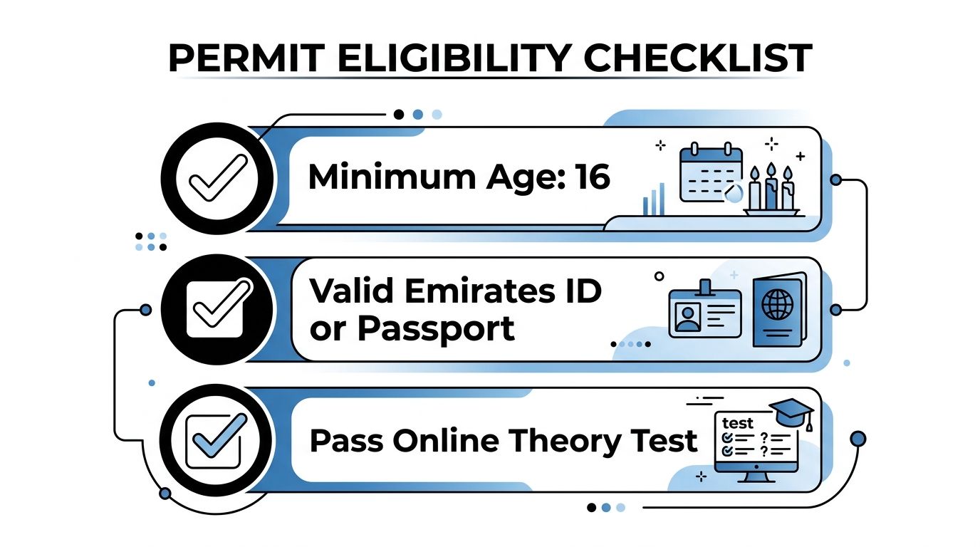 Electric Scooter Permit Dubai: Apply, Rules, Fines 2026 1 An infographic titled Permit Eligibility Checklist showing requirements for obtaining a scooter permit in Dubai.