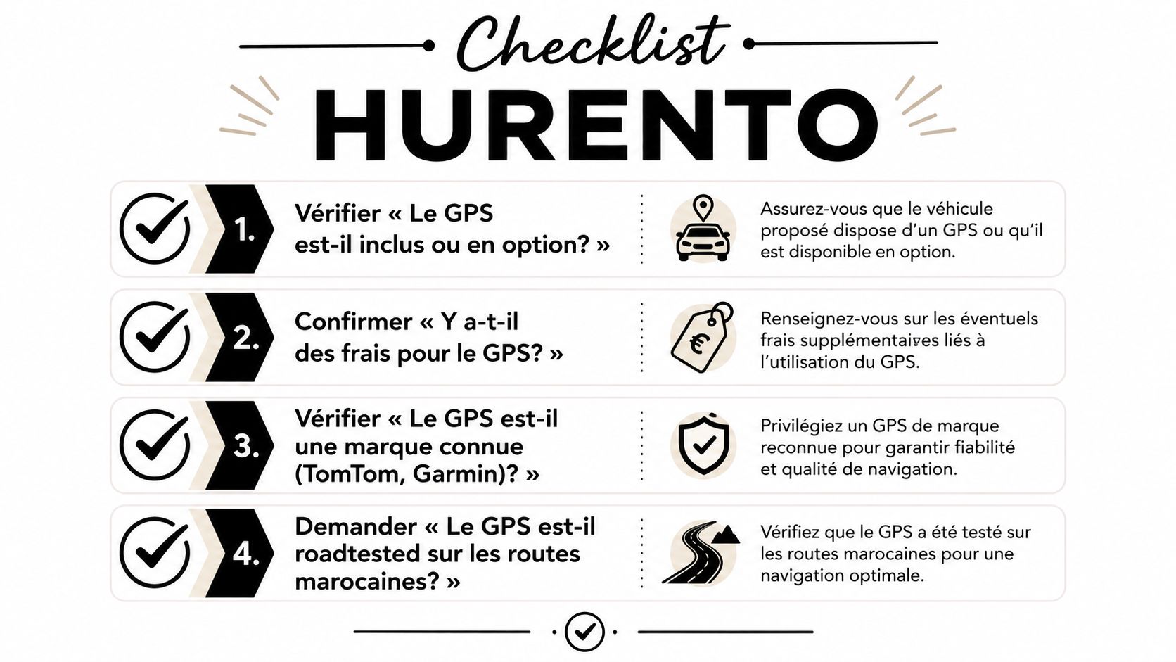 Check-list HURENTO pour vérifier la disponibilité et la fiabilité du GPS lors d'une location de véhicule.