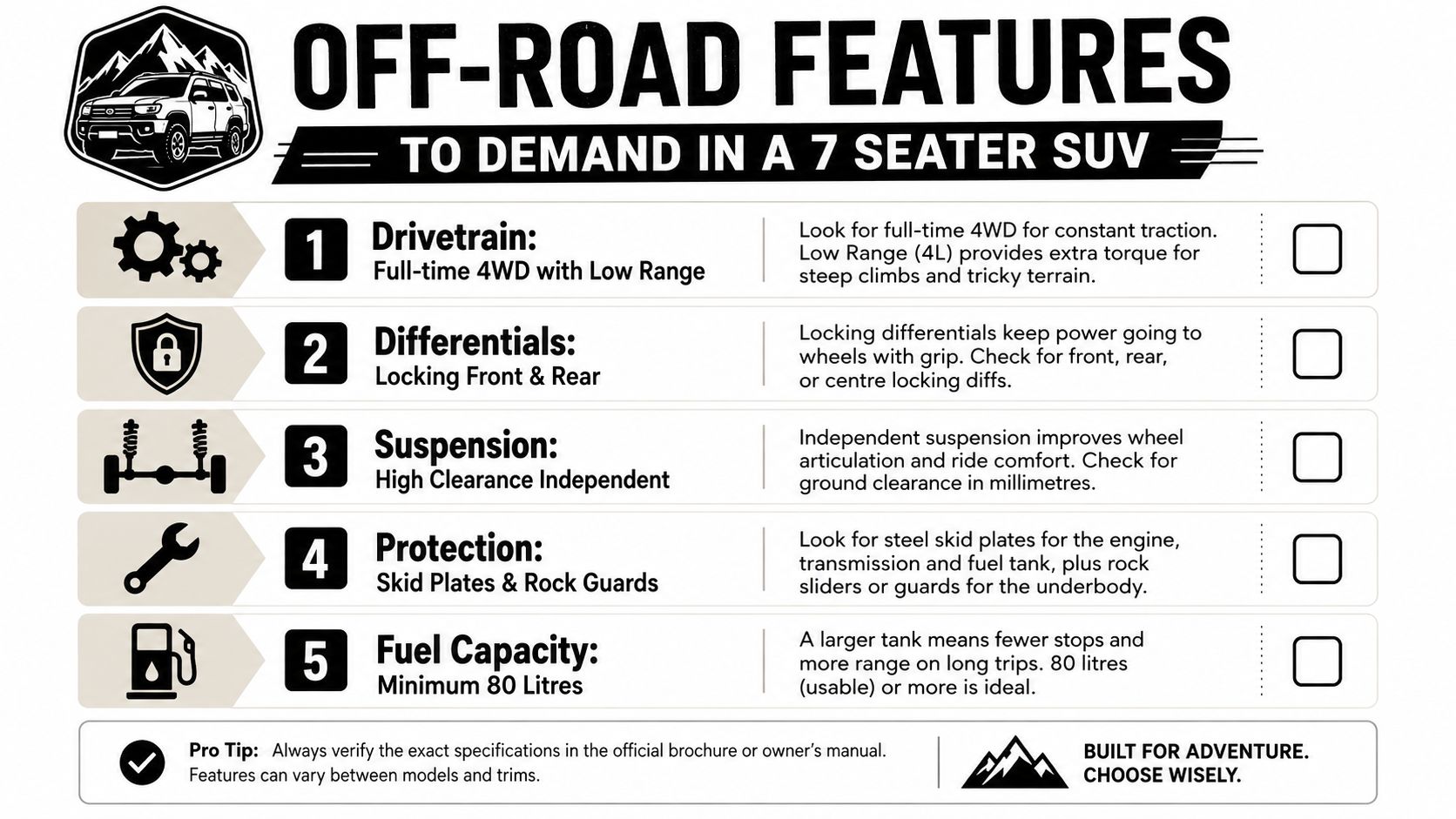 7 Seater Off Road SUV Guide for Desert Adventures 1 A checklist infographic illustrating five essential off-road features to consider when buying a 7-seater SUV.
