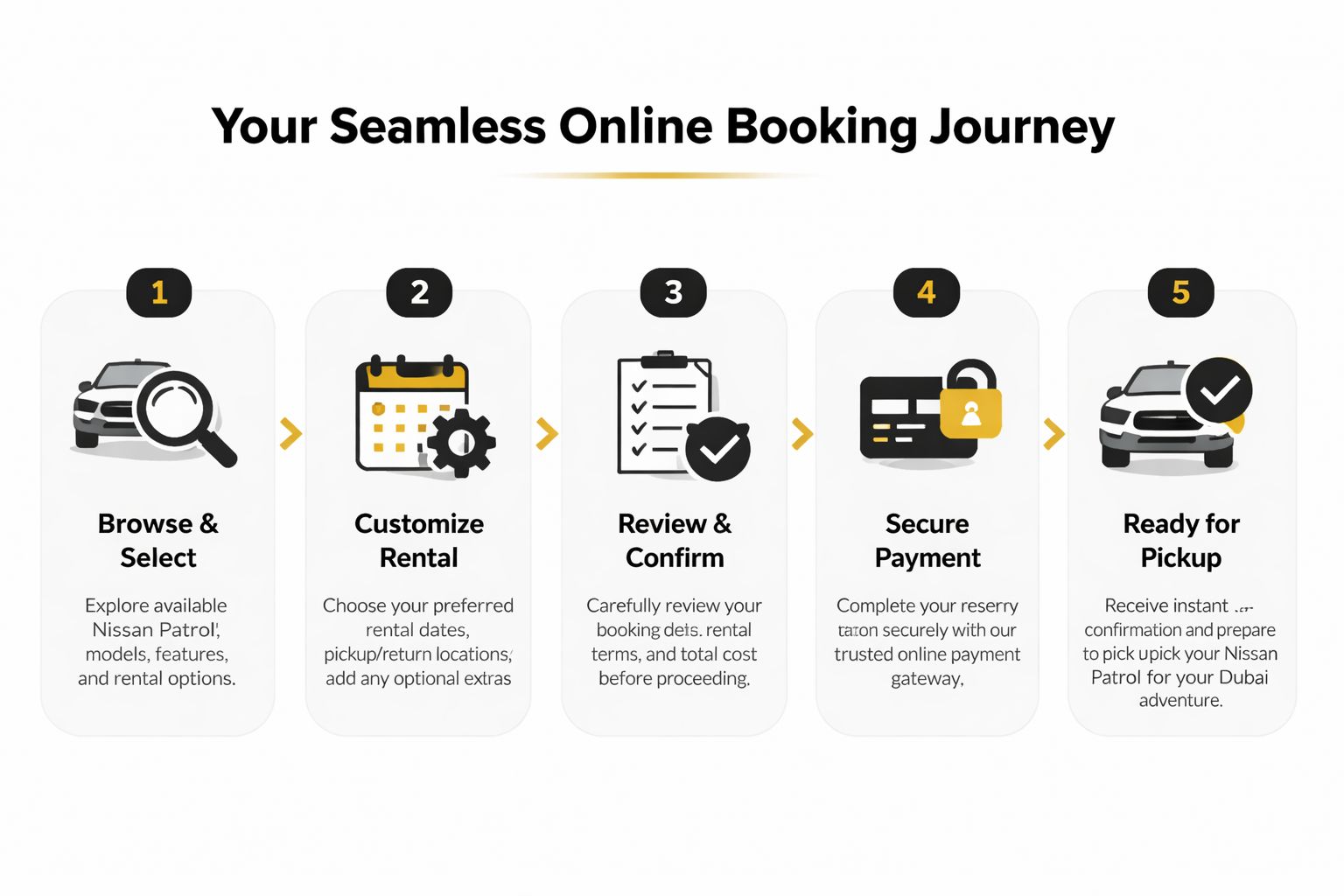 Nissan Patrol Rent Dubai: Ultimate Luxury SUV Hire 1 A five-step infographic showing the seamless online booking process for renting a Nissan Patrol in Dubai.