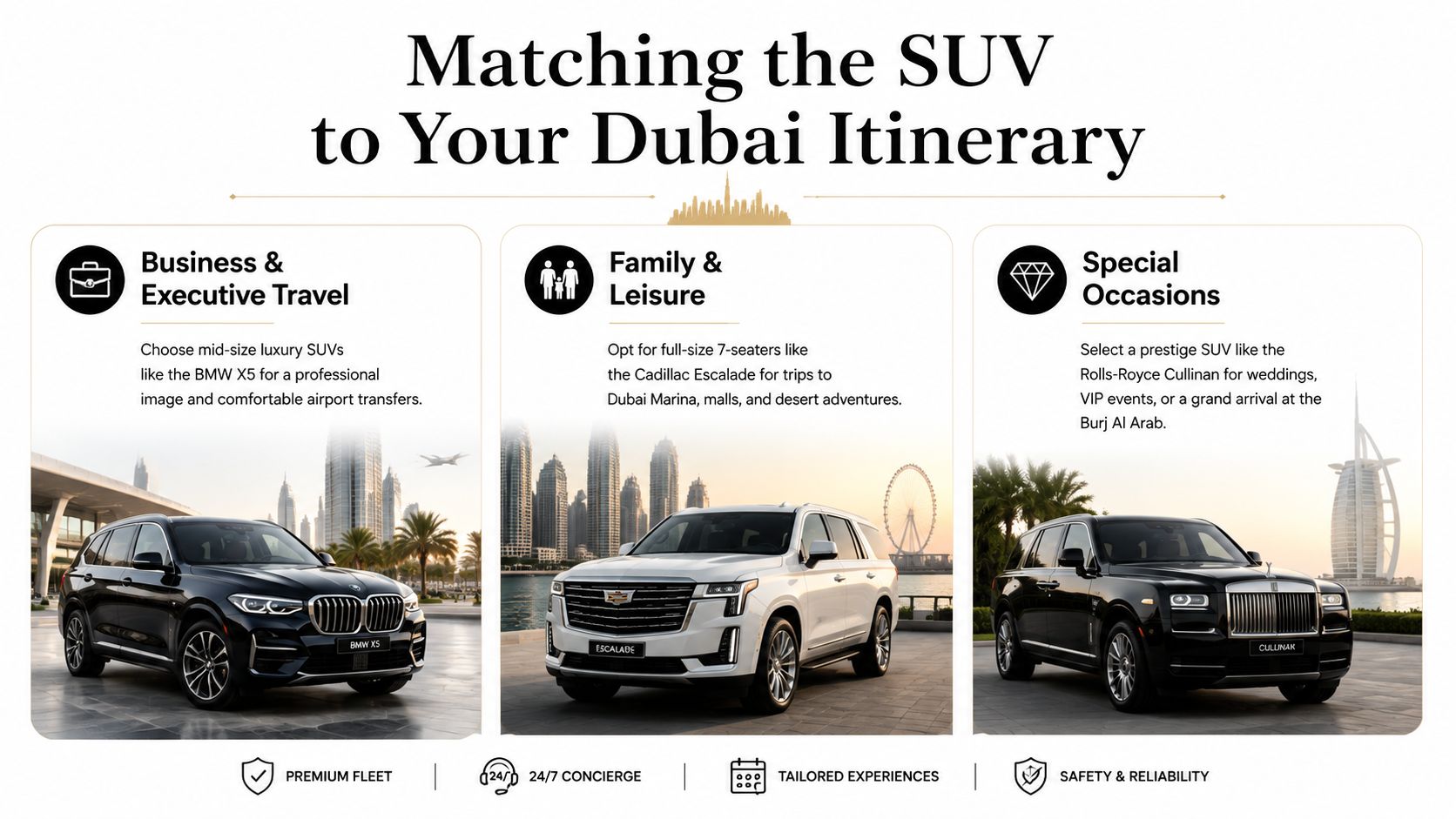 Luxury SUV Rental Car Guide for Dubai 3 An infographic recommending luxury SUVs for different Dubai travel needs including business, family, and special occasions.