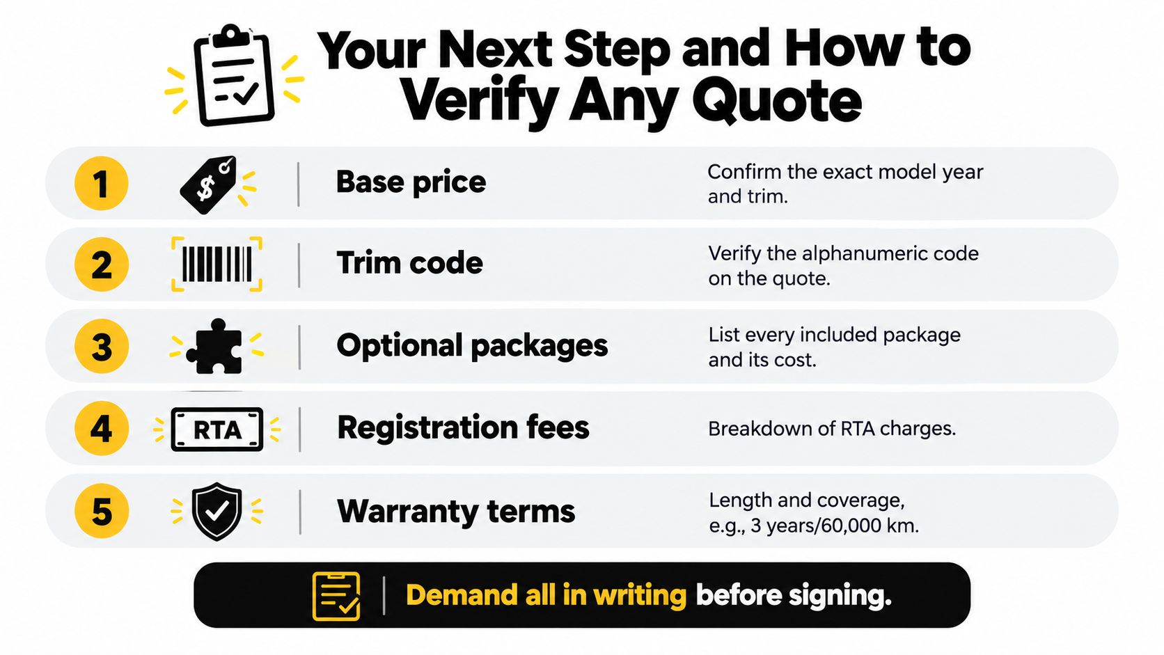A step-by-step checklist guide on how to verify a car quote before purchasing a vehicle.