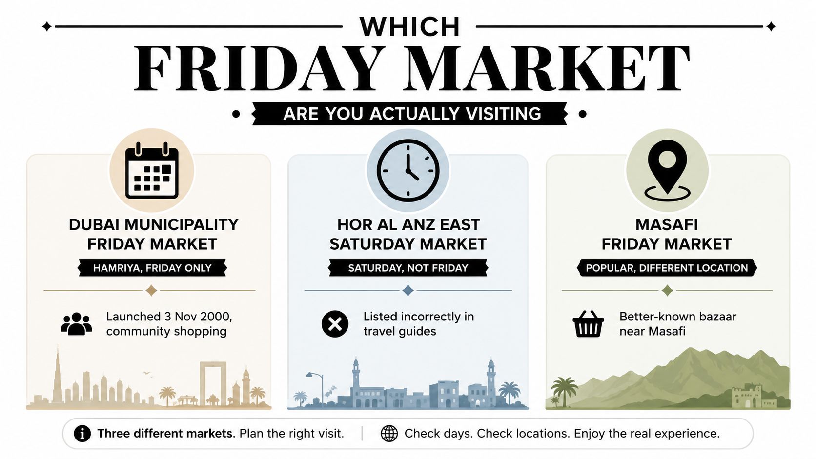 Friday Market Dubai: Your Complete 2026 Visitor Guide 1 An infographic clarifying the distinctions between the three different Friday and Saturday markets in Dubai and Masafi.