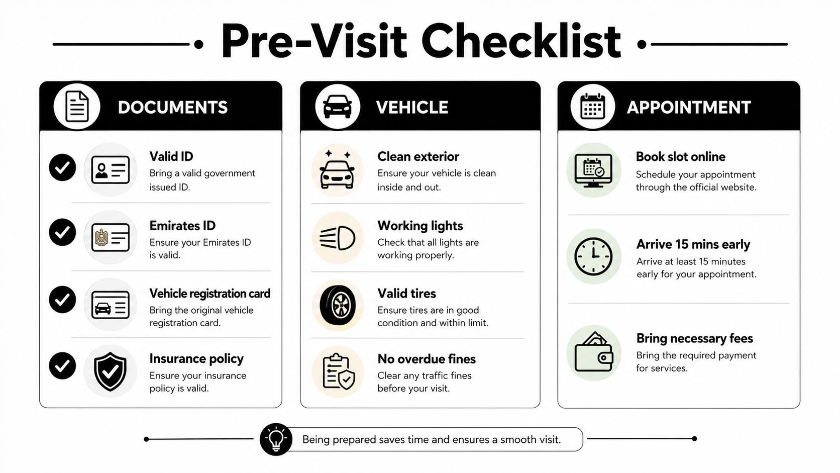 A comprehensive pre-visit checklist for vehicle testing services detailing required documents, vehicle preparation, and appointment guidelines.