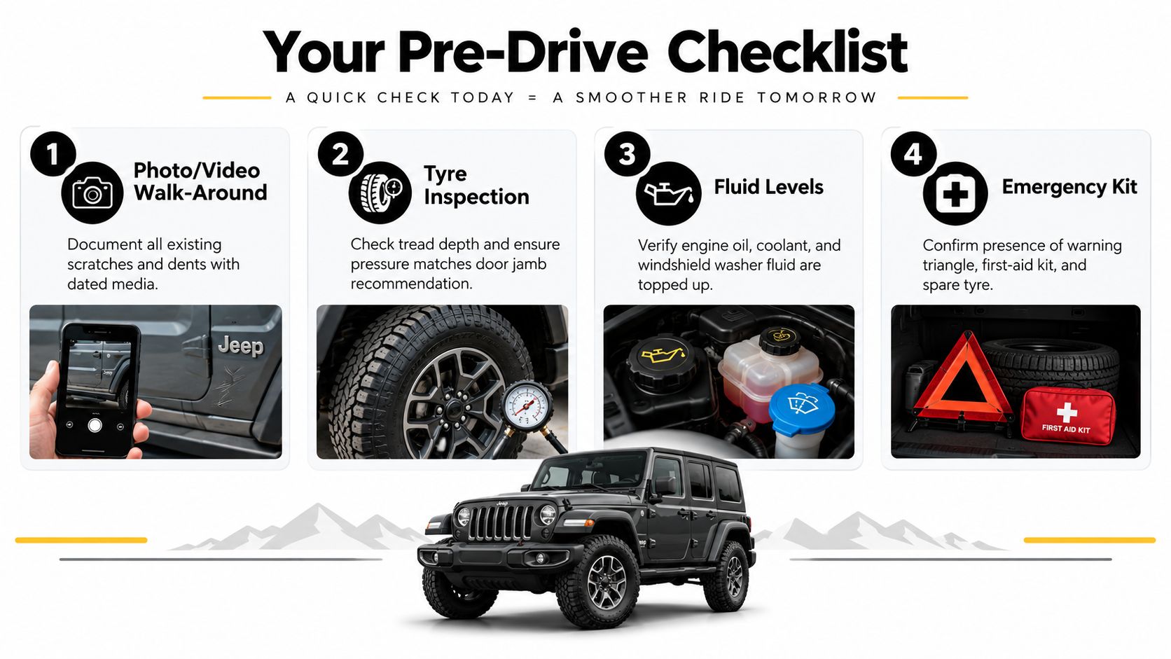 A Jeep Wrangler pre-drive safety checklist infographic featuring four steps for vehicle inspection and preparation.