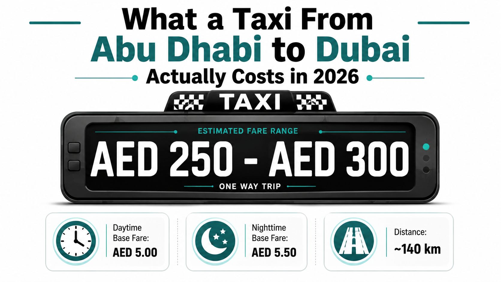 Taxi from Abu Dhabi to Dubai Cost: The 2026 Guide 1 An infographic displaying the estimated taxi fare range from Abu Dhabi to Dubai in 2026.