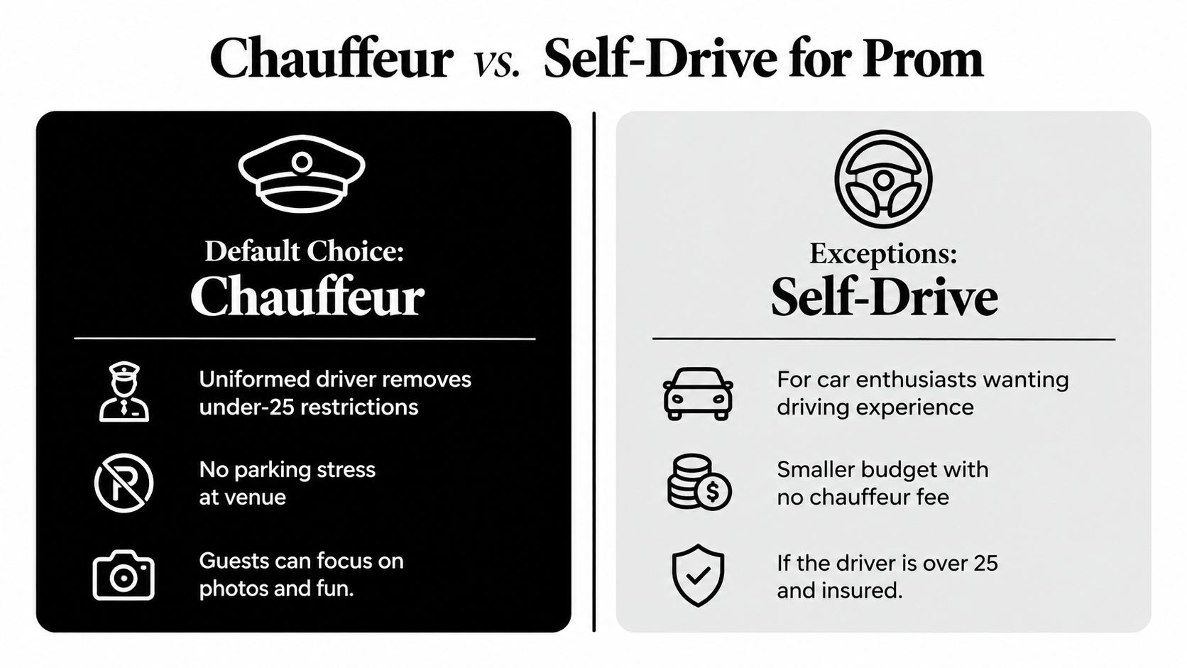 Luxury Car Rental for Prom in Dubai: A Practical Guide 2 A comparison chart showing the benefits of choosing a chauffeur versus self-driving for prom transportation.