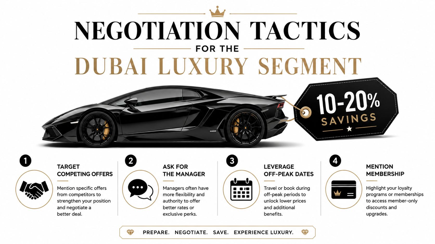 How to Find the Best Deals on Car Rentals in Dubai 3 A luxury car graphic outlining four negotiation tactics for achieving 10 to 20 percent savings on rentals.