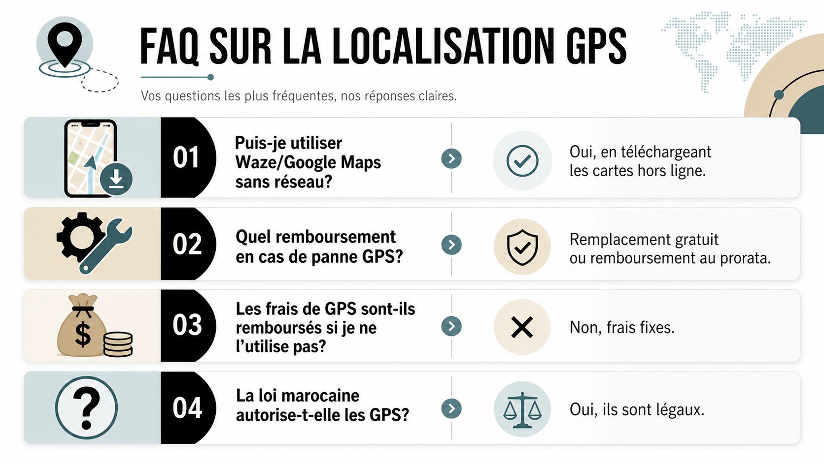 Une infographie FAQ sur la localisation GPS expliquant le fonctionnement, les remboursements et la légalité au Maroc.