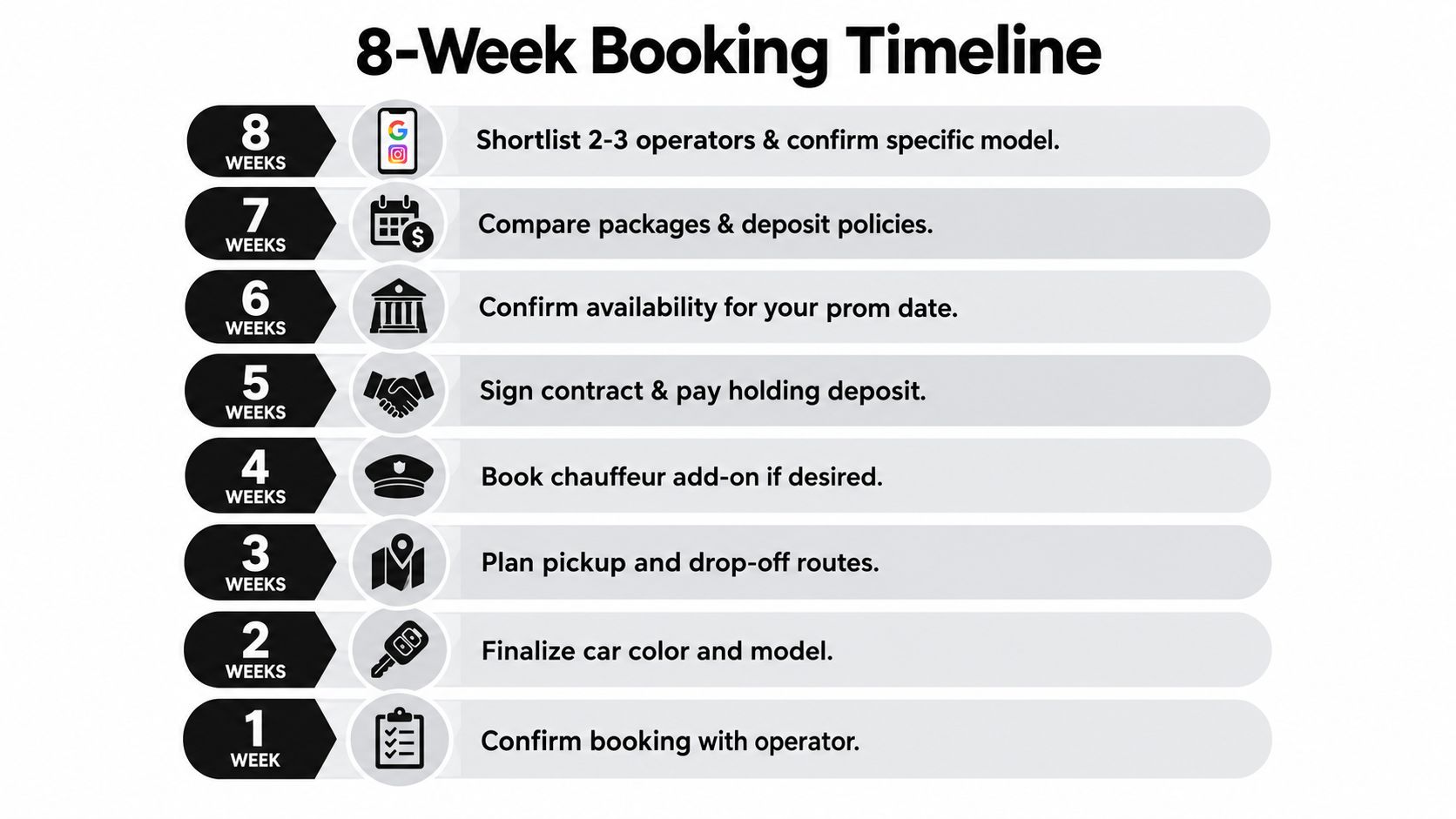 Luxury Car Rental for Prom in Dubai: A Practical Guide 1 An 8-week timeline graphic showing steps for booking luxury prom transport services from planning to final confirmation.