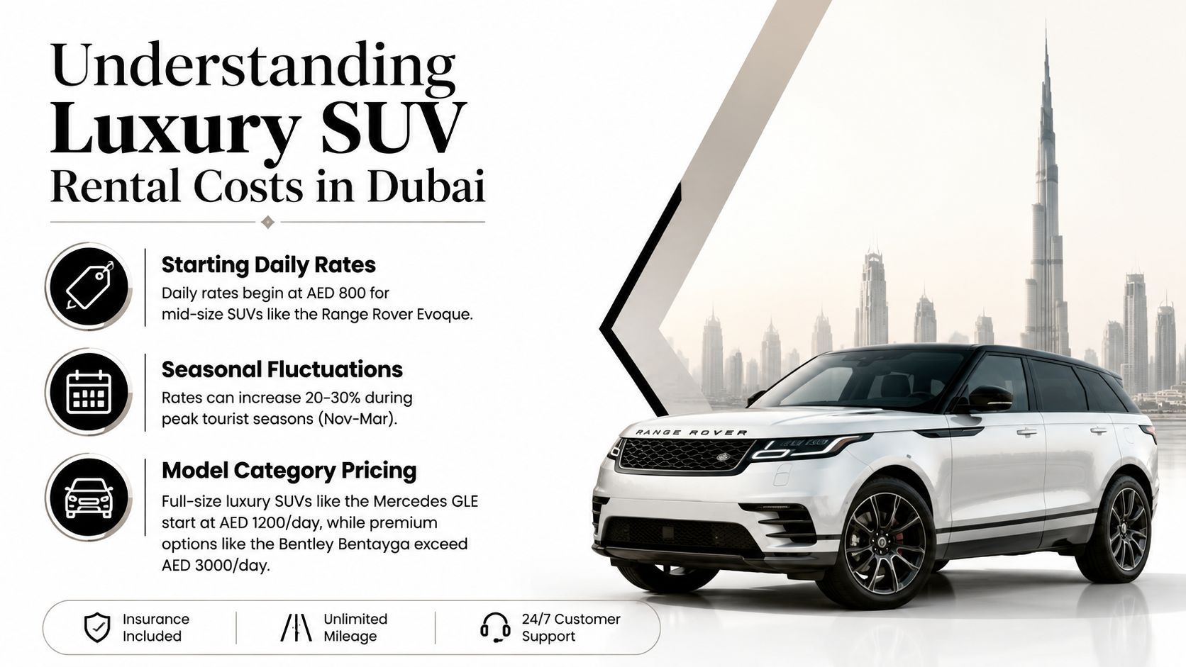 Luxury SUV Rental Car Guide for Dubai 1 A professional infographic showing luxury SUV rental pricing in Dubai with a white Range Rover car.