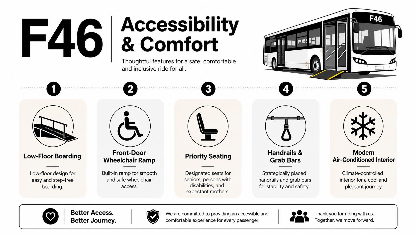 F46 Bus Route Dubai: Stops, Schedule and Travel Guide 4 A bus service information graphic detailing F46 accessibility features like wheelchair ramps, priority seating, and air conditioning.