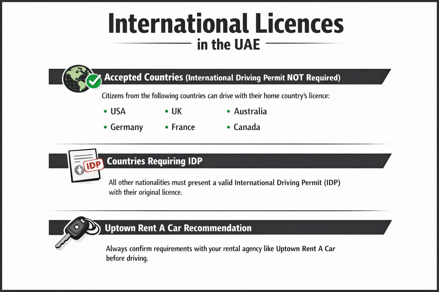 Your 2026 Guide: Uae Driving License Validity Explained 3 An infographic detailing requirements for using international driving licenses in the UAE, including specific countries and IDP needs.