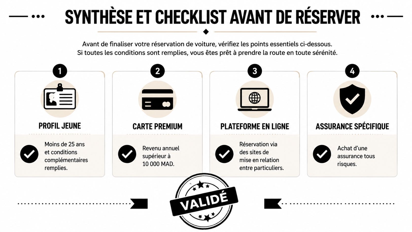 Une checklist illustrée présentant les quatre conditions essentielles avant de réserver une voiture entre particuliers.