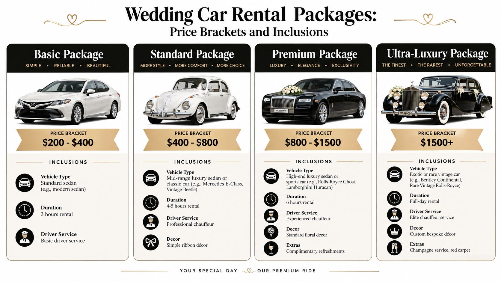 Wedding Car Rental Prices in Dubai Complete Cost Breakdown 2 A price list infographic showing four different wedding car rental packages with vehicle types and service inclusions.