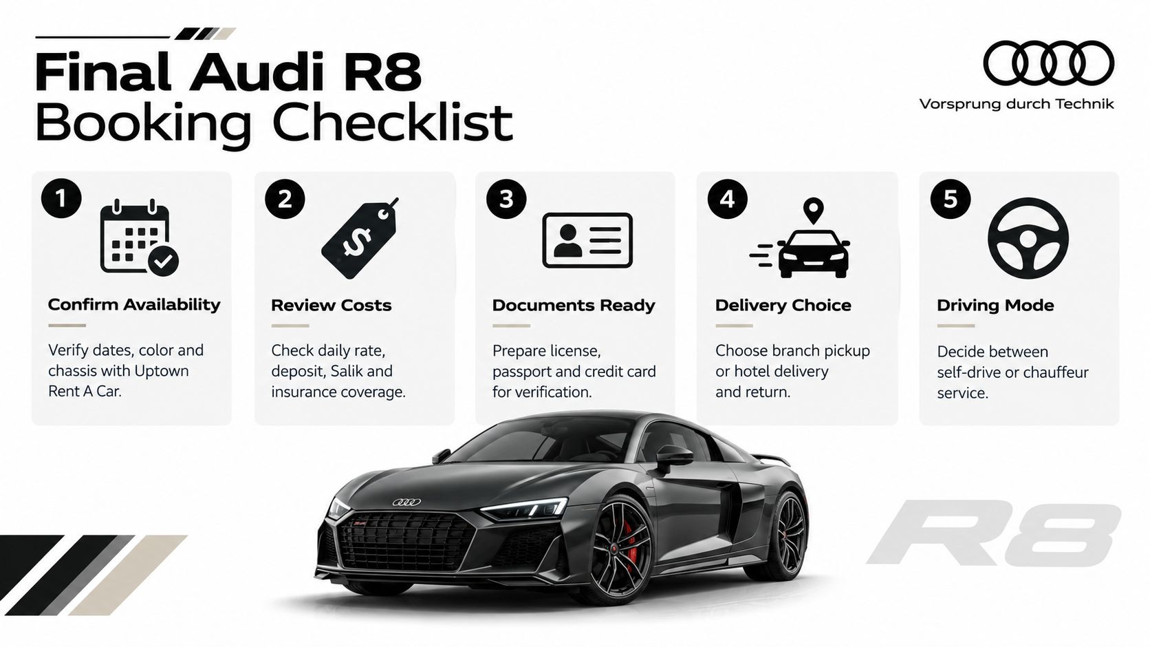 A checklist graphic for renting an Audi R8, outlining five steps including availability, costs, and documents.