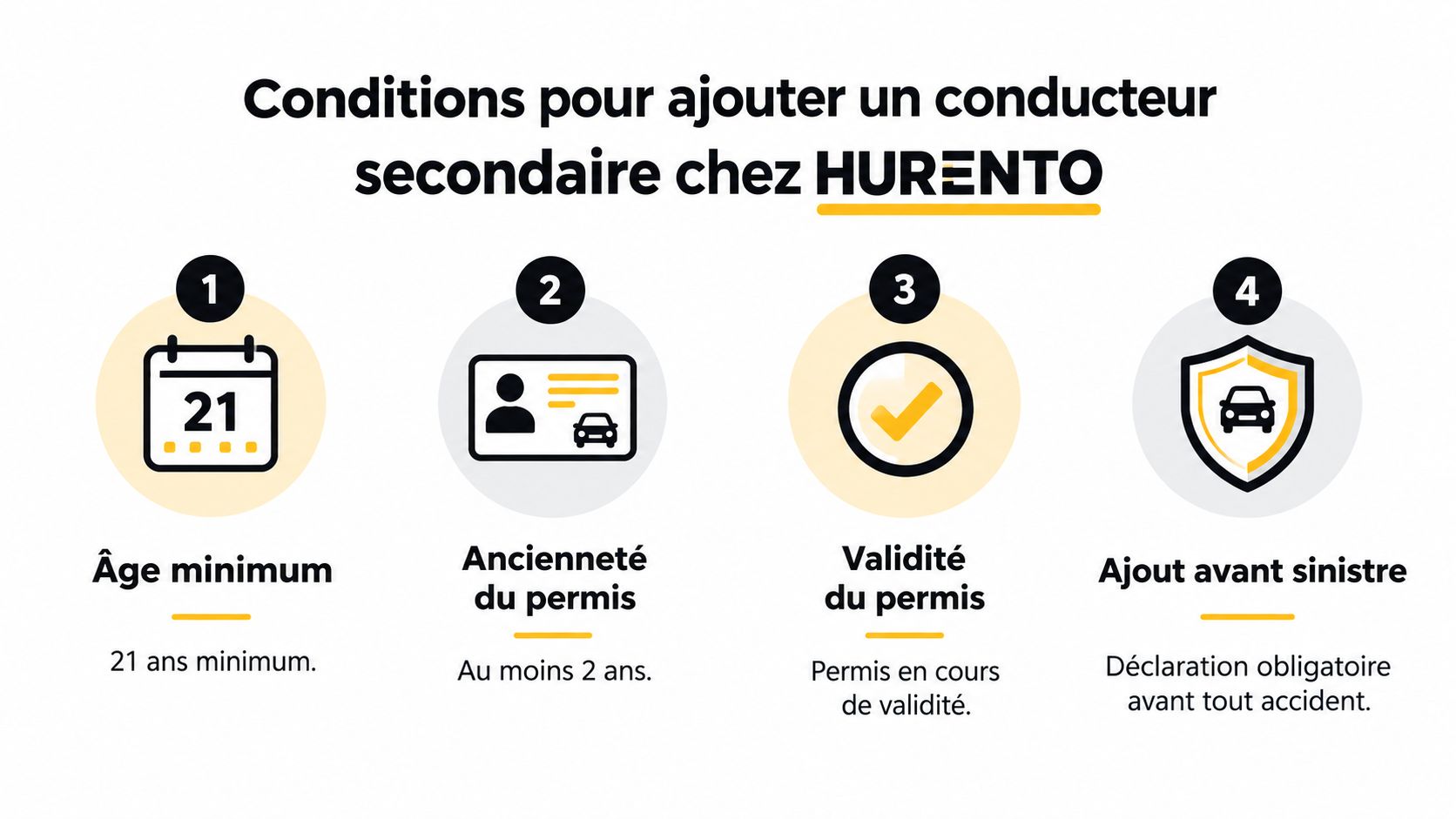 Infographie illustrant les quatre conditions nécessaires pour ajouter un conducteur secondaire sur le site HURENTO.