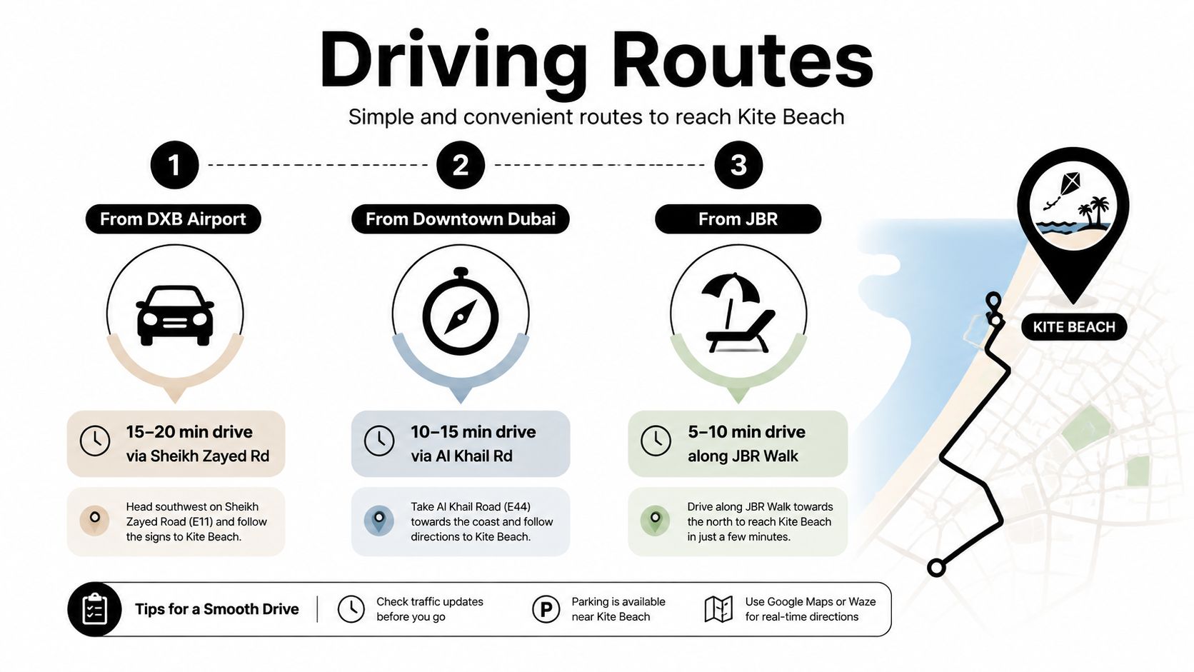 An infographic detailing driving routes and travel times to Kite Beach from major Dubai locations.