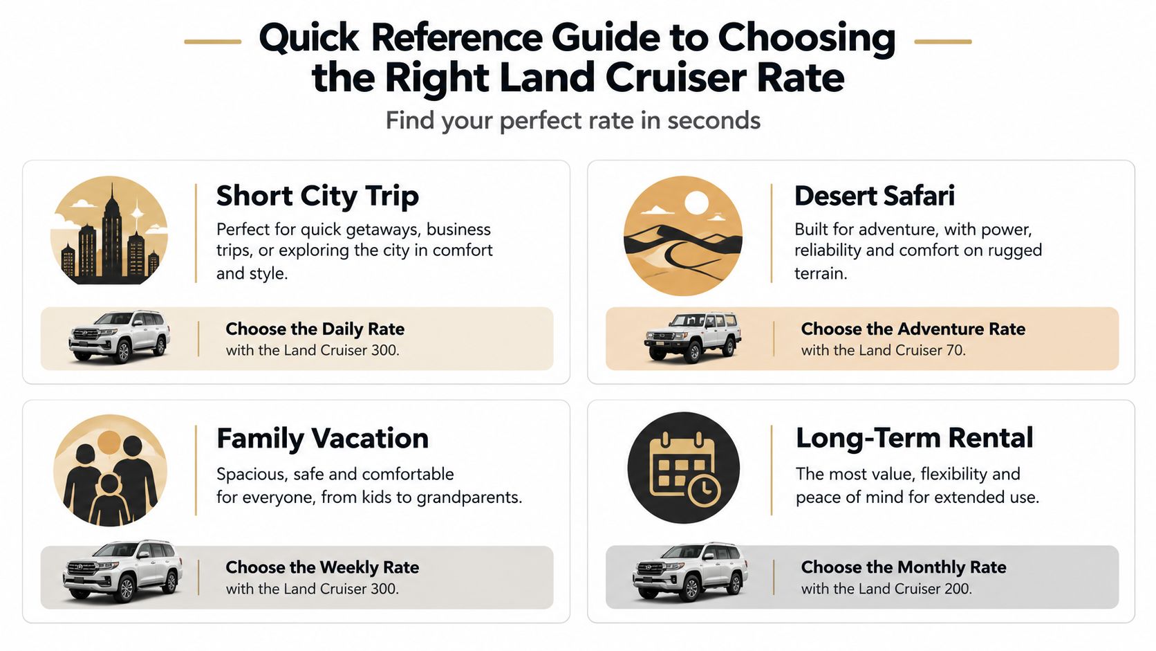 Land Cruiser Rate in Dubai: 2026 Rental Pricing Guide 4 A quick reference guide displaying Land Cruiser rental rates for city trips, desert safaris, vacations, and long-term use.