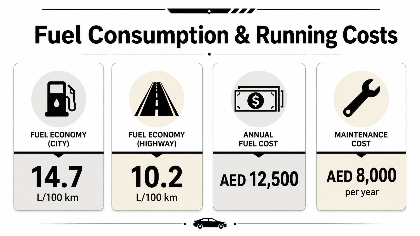Land Cruiser 200 Guide for Dubai Renters 2 An infographic showing fuel consumption and annual running costs for a vehicle in AED currency.