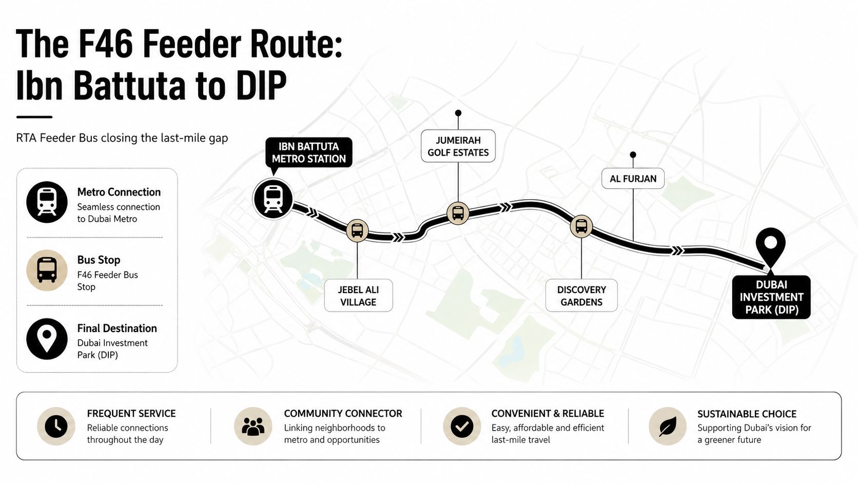 F46 Bus Route Dubai: Stops, Schedule and Travel Guide 1 A map showing the Dubai F46 feeder bus route connecting Ibn Battuta Metro Station to Dubai Investment Park.