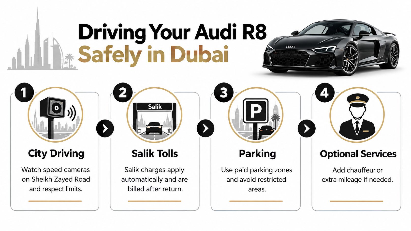 An infographic showing guidelines for driving a rented Audi R8 safely in Dubai, covering tolls, parking, and services.