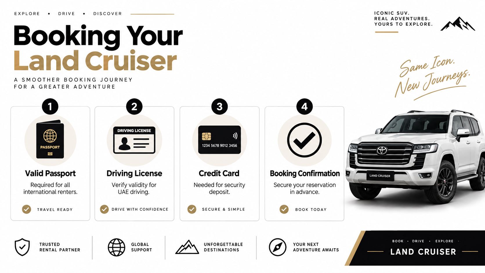 Land Cruiser for Rent in Dubai: The Complete 2026 Guide 1 An infographic showing the four-step process for booking a Toyota Land Cruiser rental with required documents.