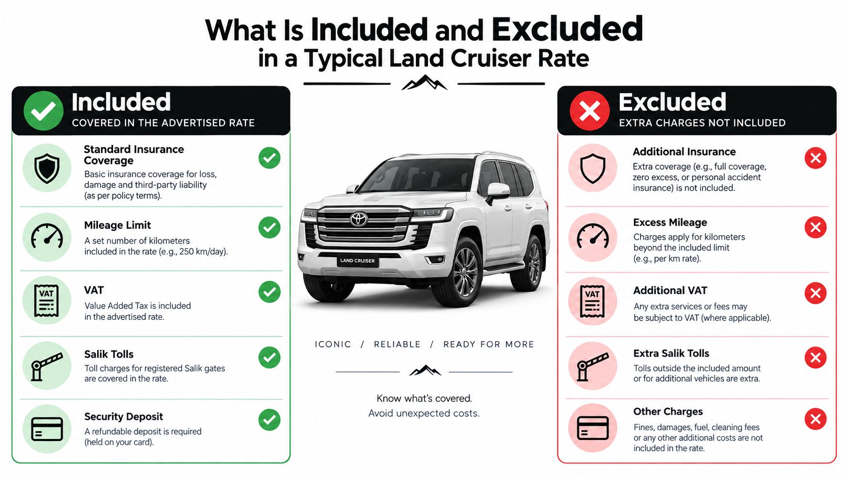 Land Cruiser Rate in Dubai: 2026 Rental Pricing Guide 2 A visual comparison infographic detailing the inclusions and exclusions in a typical rental Land Cruiser rate.