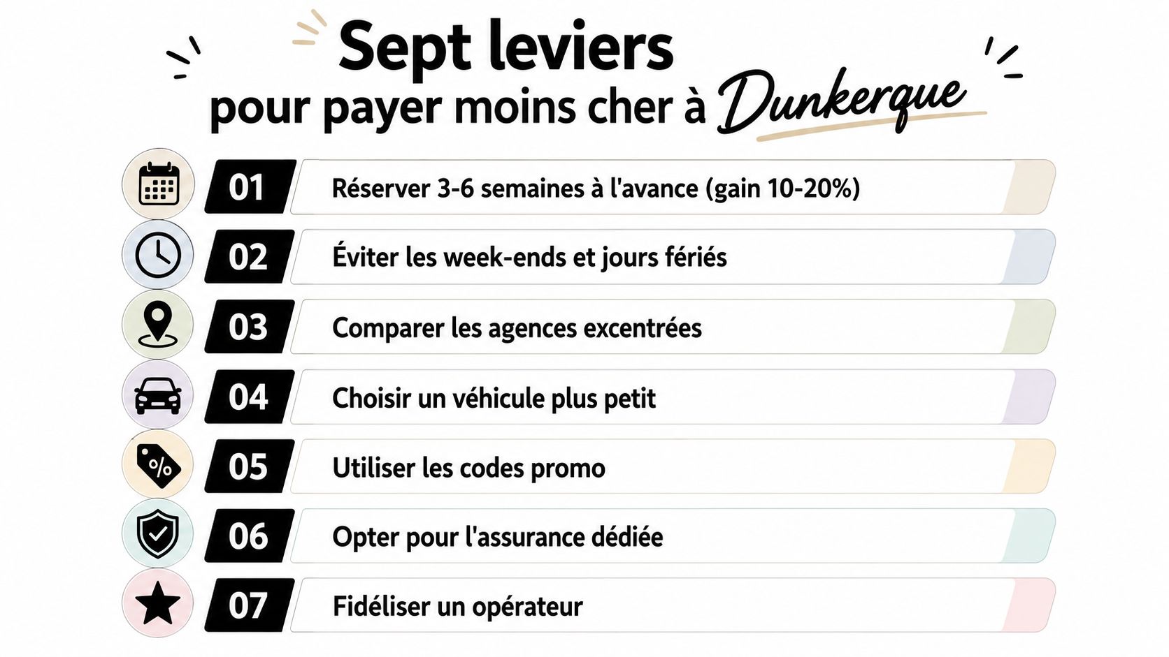Une infographie listant sept conseils pratiques pour économiser sur la location de voiture à Dunkerque.