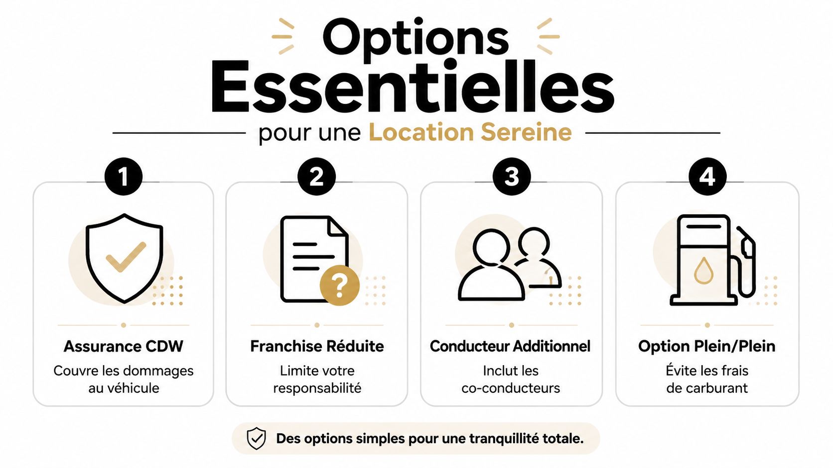 Quatre options essentielles pour une location de voiture sereine au Maroc incluant assurance et carburant.