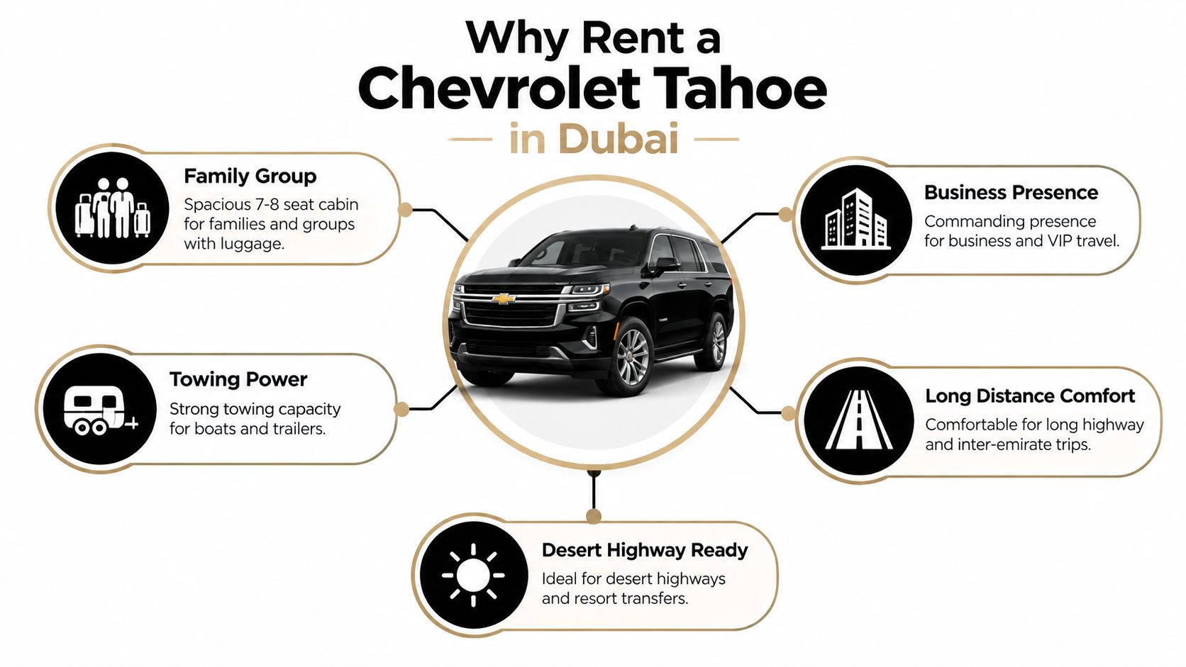 Rent Chevrolet Tahoe in Dubai: A Complete Guide 1 A black Chevrolet Tahoe SUV featured in an infographic explaining the benefits of renting it in Dubai.