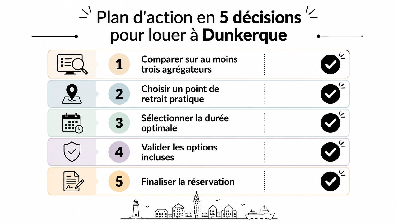 Infographie présentant un plan d'action en cinq étapes pour louer un véhicule à Dunkerque efficacement.