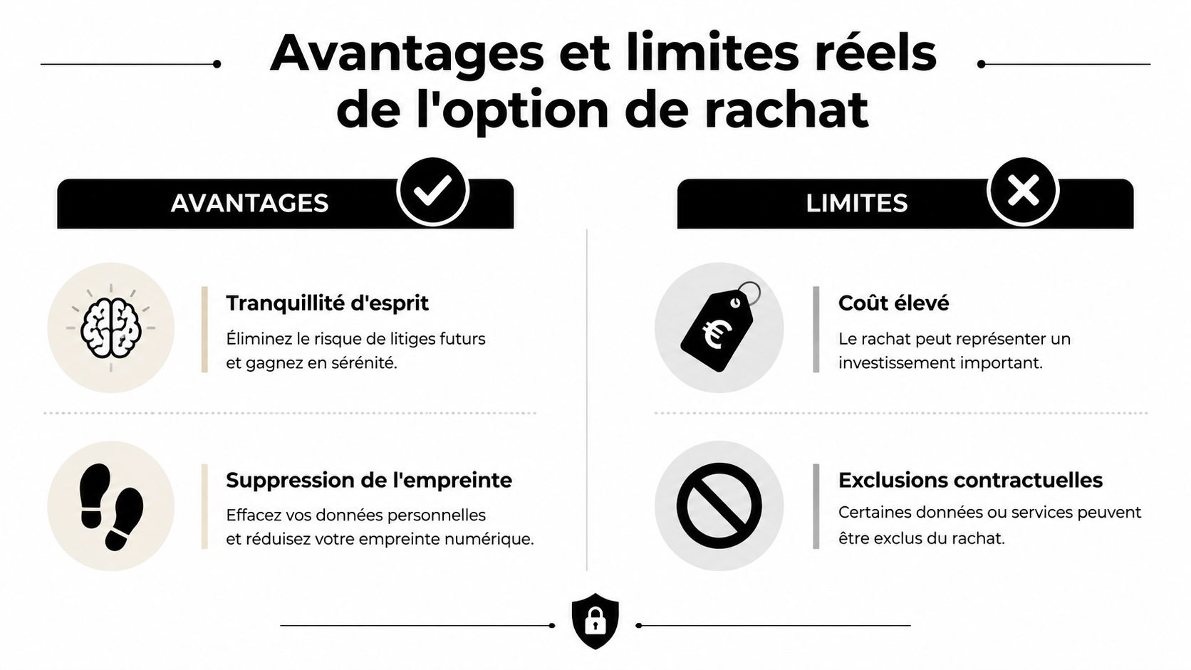 Infographie présentant les avantages et les limites liés au rachat de franchise en location de voiture.