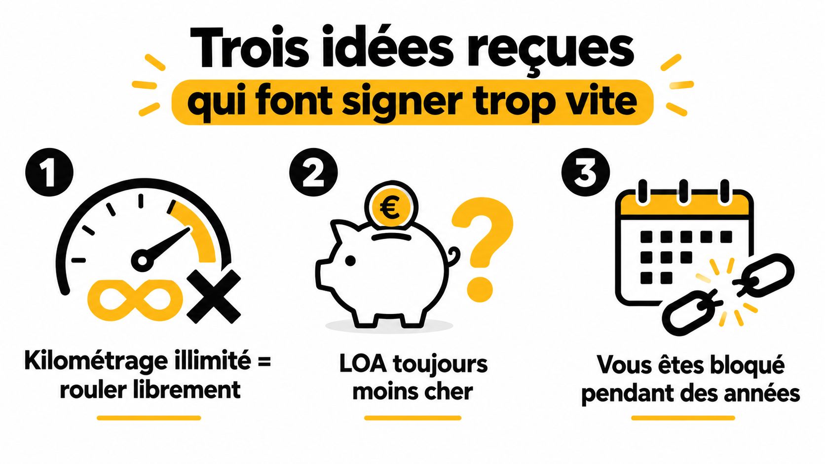 Une infographie illustrant trois idées reçues sur les contrats de location automobile, comme la LOA et le kilométrage.