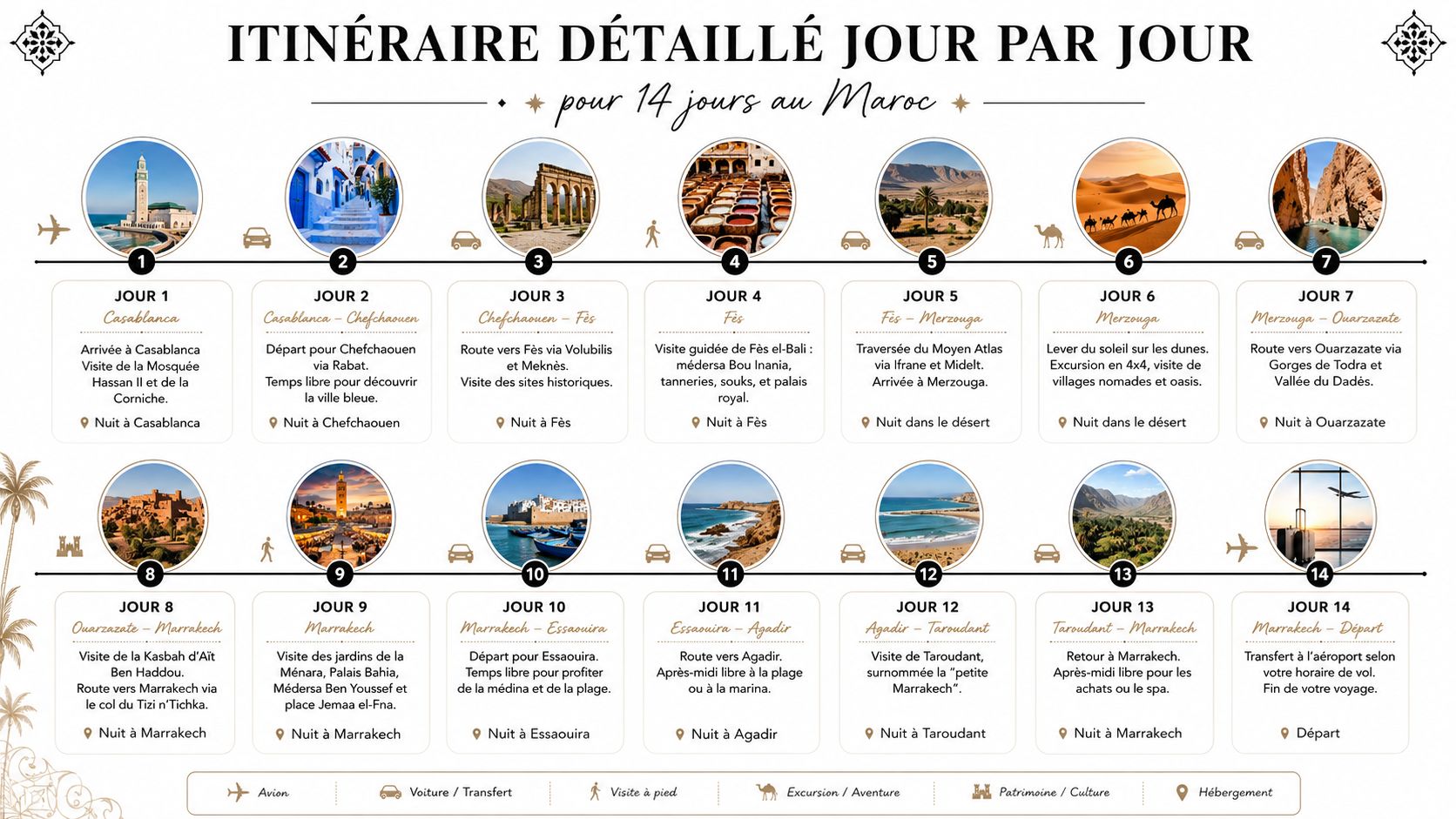 Road trip Maroc 2 semaines : itinéraire complet 1 Un itinéraire détaillé de 14 jours pour un voyage inoubliable à travers les plus belles villes du Maroc.