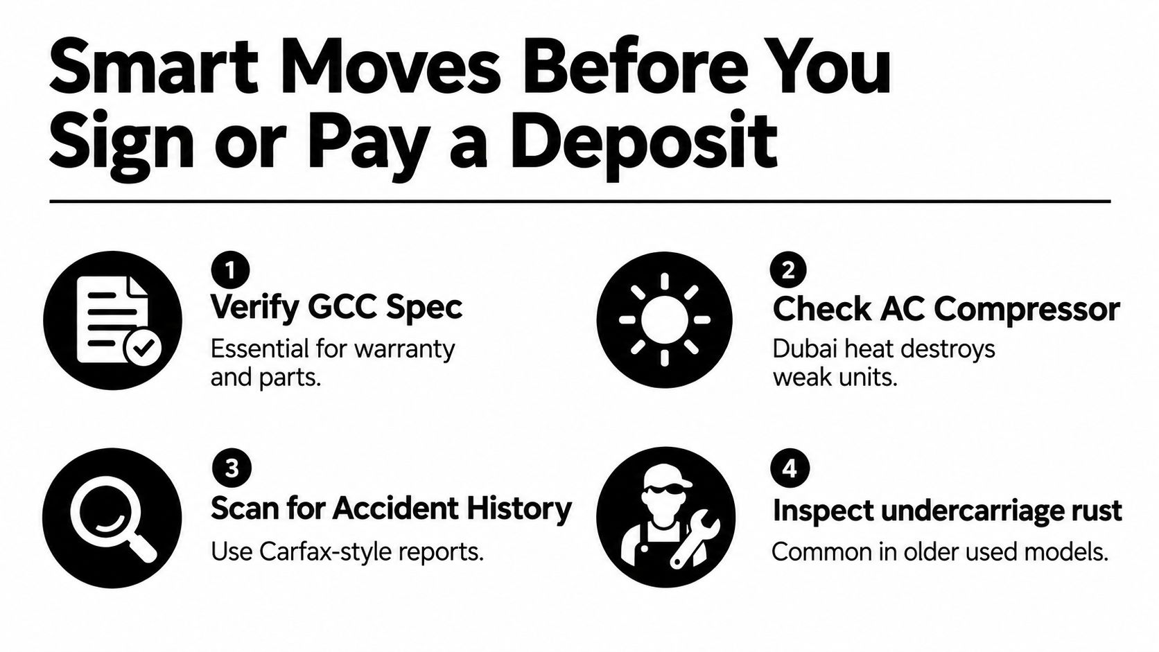 A checklist infographic titled Smart Moves Before You Sign or Pay a Deposit regarding used car inspections.