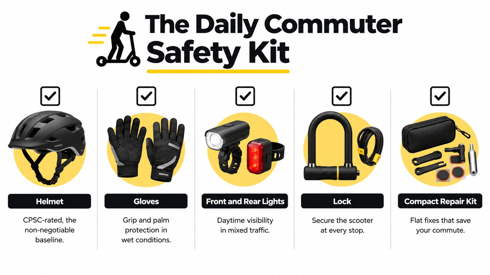 Un'infografica intitolata Il kit di sicurezza quotidiano per chi usa il monopattino, che mostra l'equipaggiamento di sicurezza essenziale per chi guida monopattini elettrici.