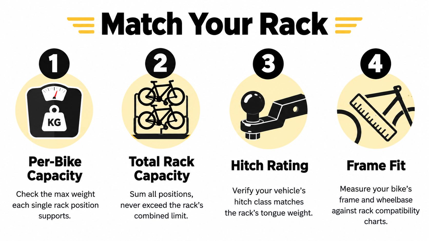 En infografik, der viser fire vigtige trin til at finde et cykelstativ, der passer til dit køretøj og din cykel.