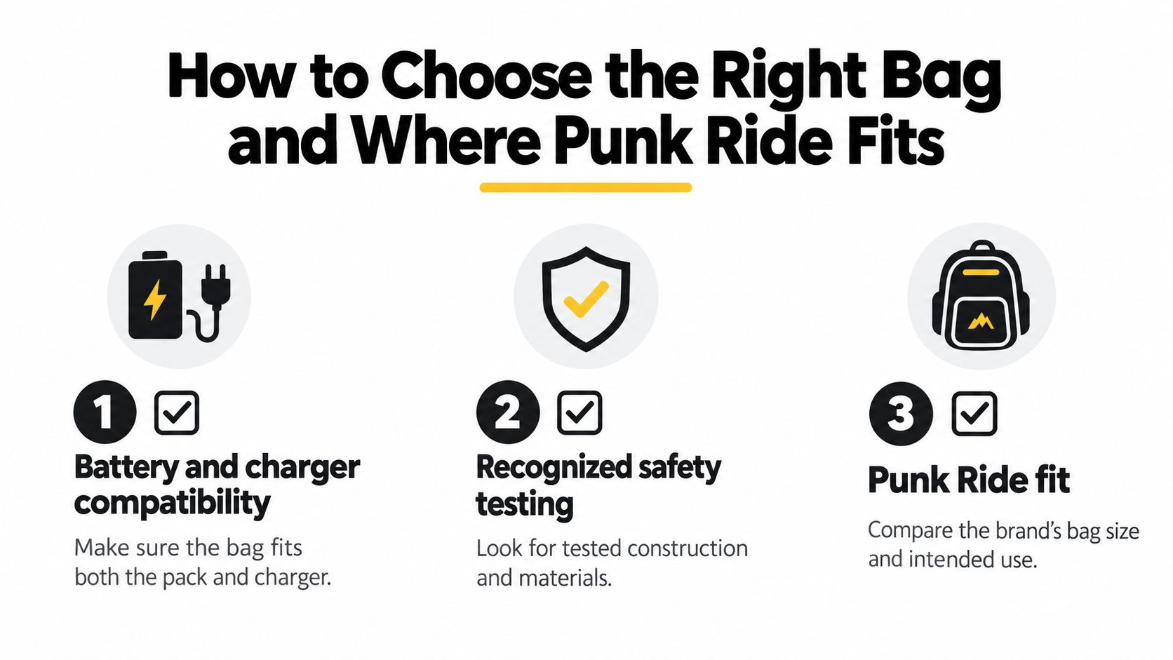 A checklist graphic illustrating how to choose the right electric bike battery bag for safety and fit.