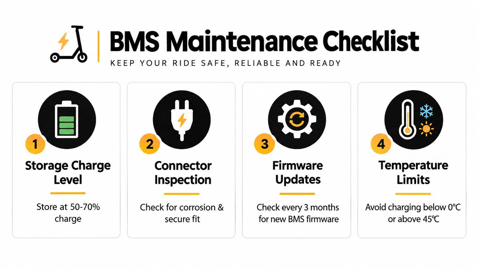 A BMS maintenance checklist graphic for e-bikes featuring tips on storage charge, connector inspection, firmware, and temperature.