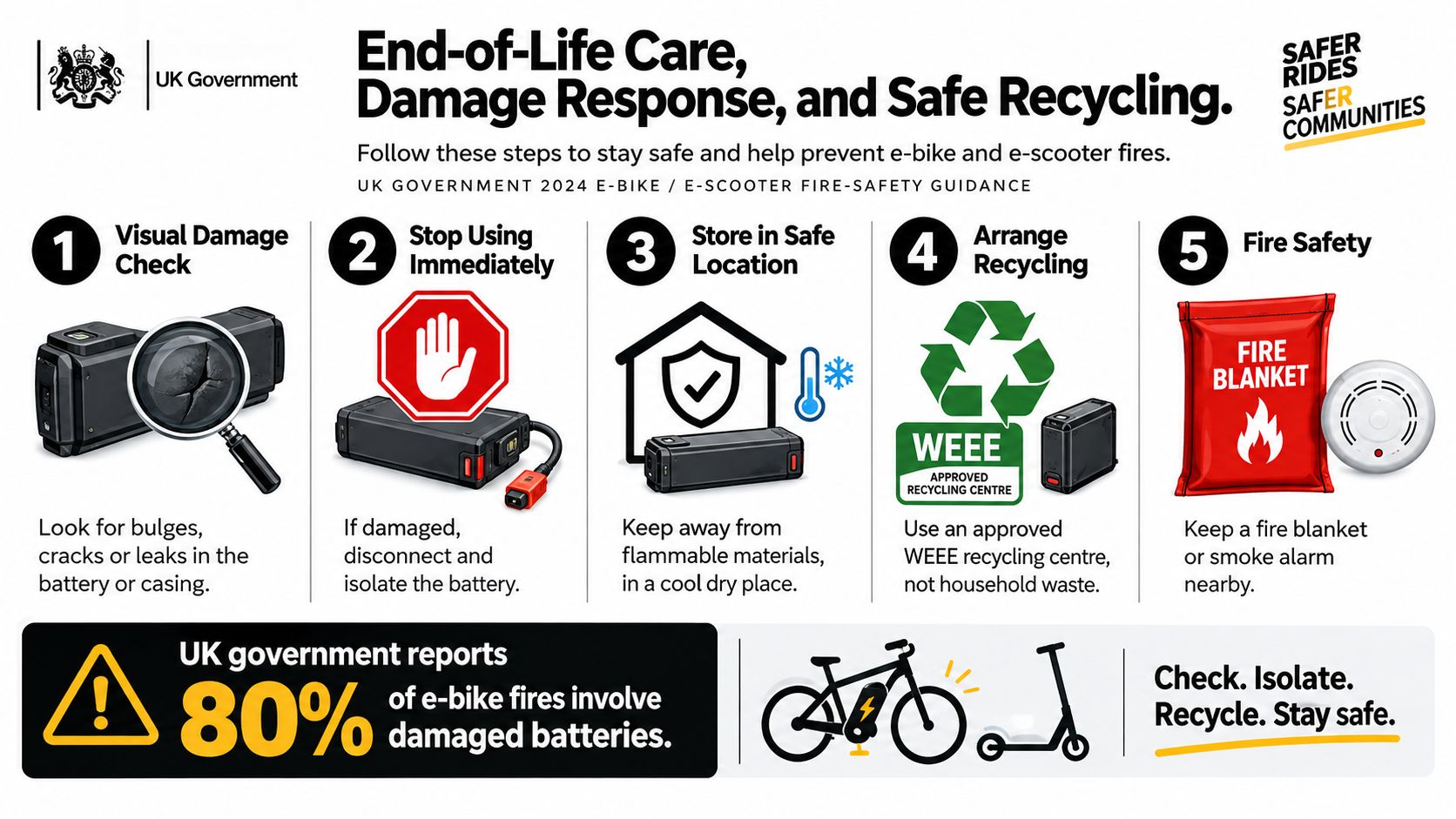 A UK government infographic illustrating 5 safety steps for damaged e-bike and e-scooter battery disposal and storage.