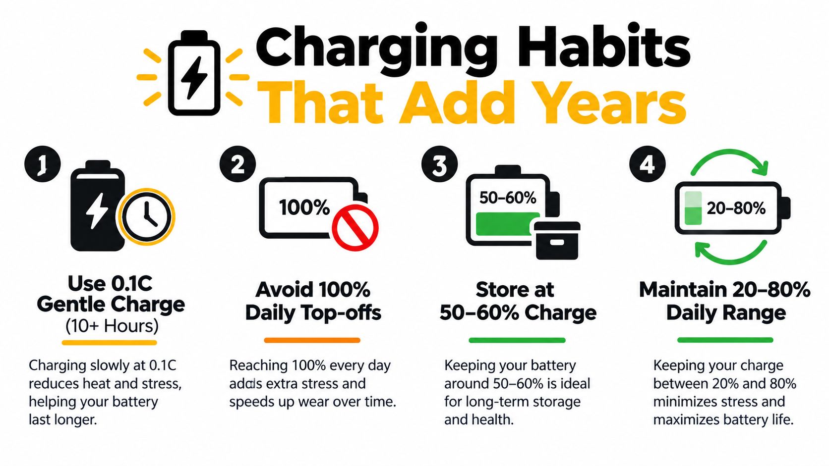An infographic showing four tips on battery charging habits to help extend the life of your batteries.