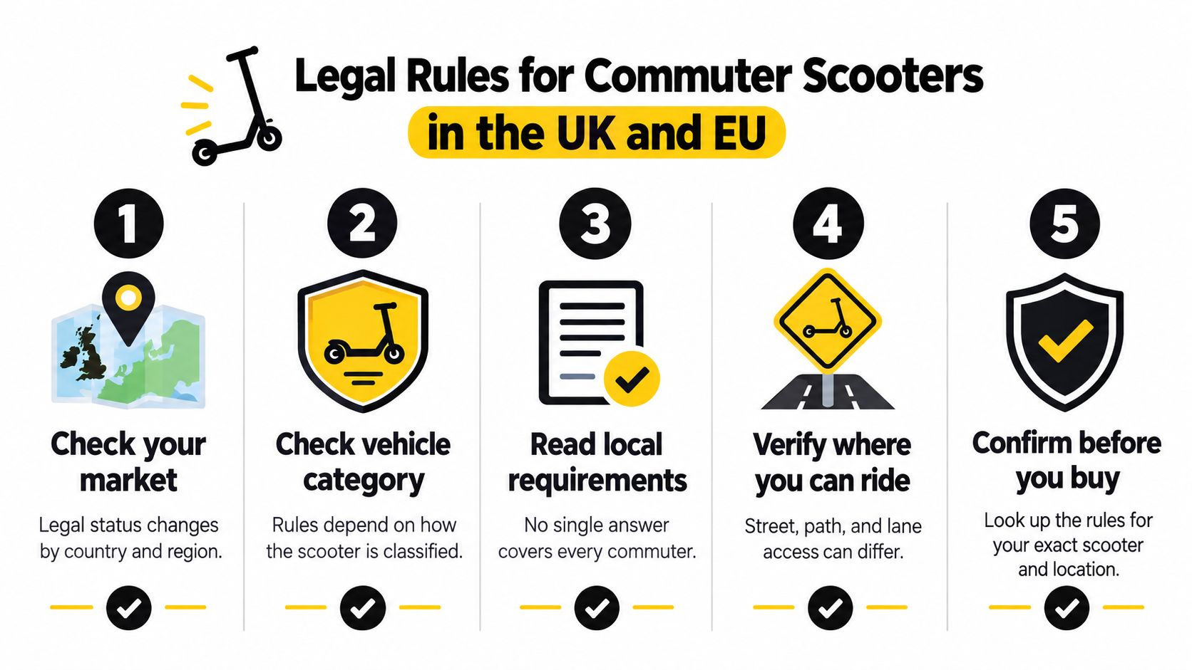An infographic outlining five essential legal rules for riding commuter electric scooters in the UK and EU.